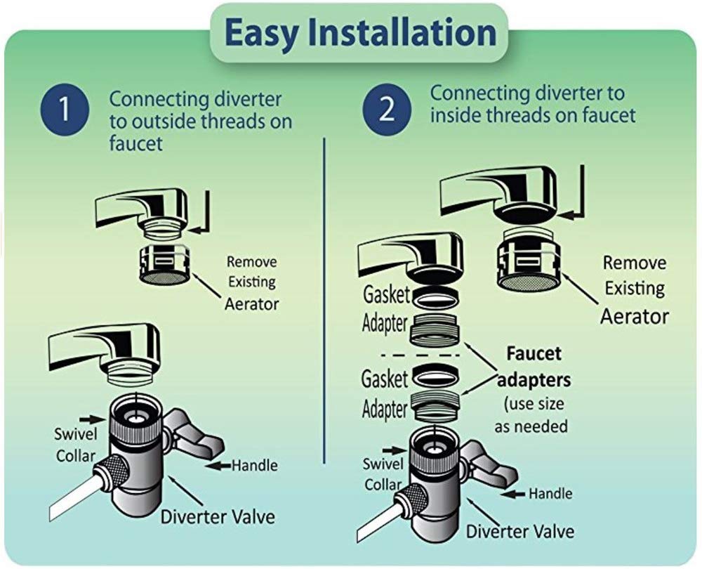 installation diagram for Apex water filters