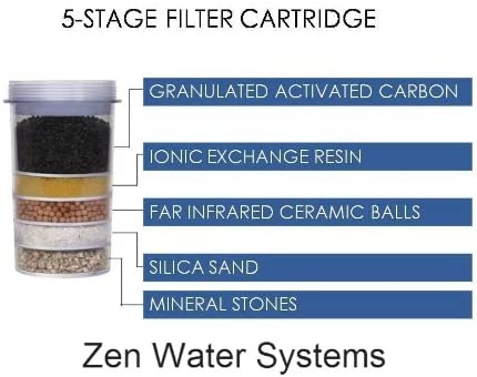 details of the 5 stage filter cartridge