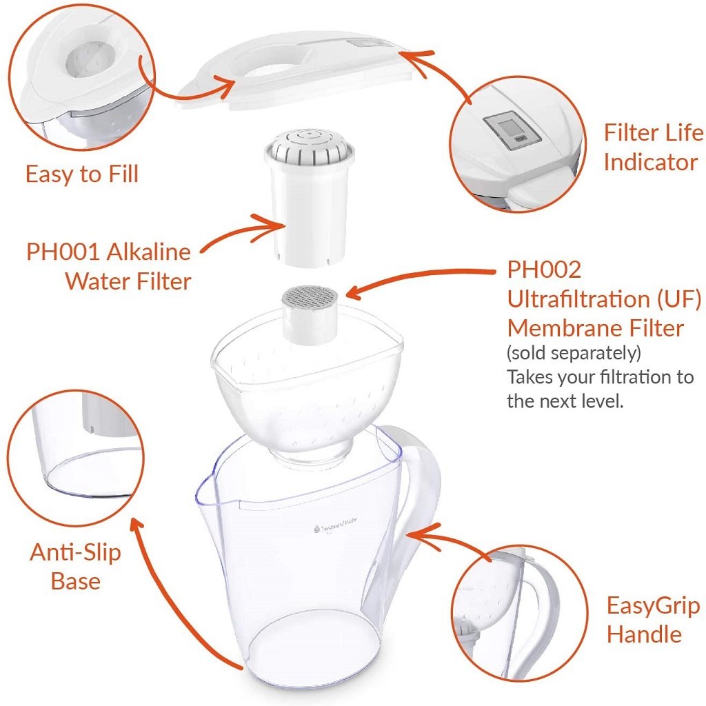 Feature diagram for the pH Restore Alkaline water pitcher