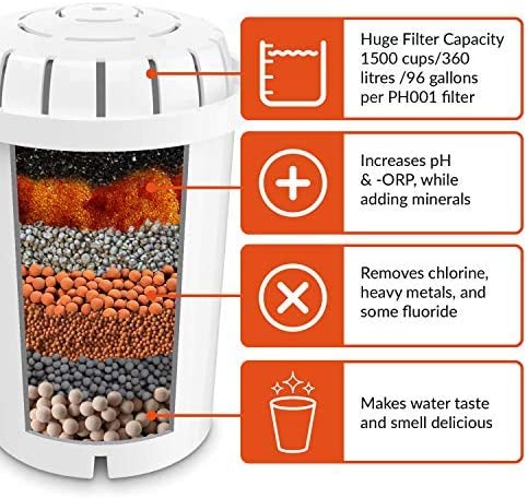 closeup of how the filter works in the pH restore alkaline water pitcher